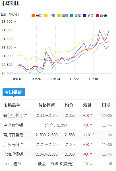 鋁錠價(jià)格今日鋁價(jià)2025-11-06.png